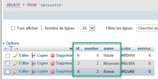 priorités souhaitées